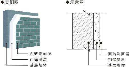 外墙保温
