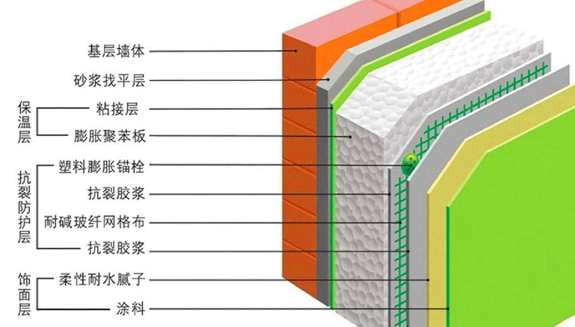 外墙保温